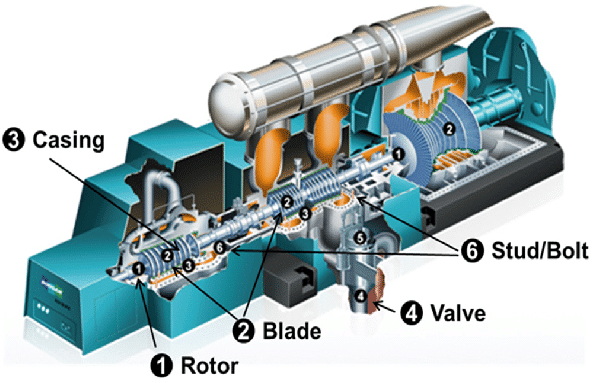 Main Components Of Steam Turbine