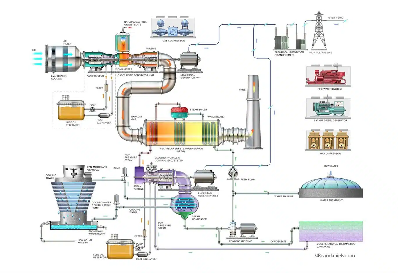 Combined Cycle Power Plant Diagram Jpg