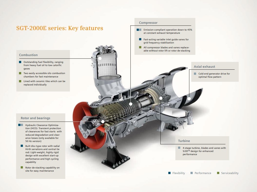 Sgt 2000e Series Turbine Key Features