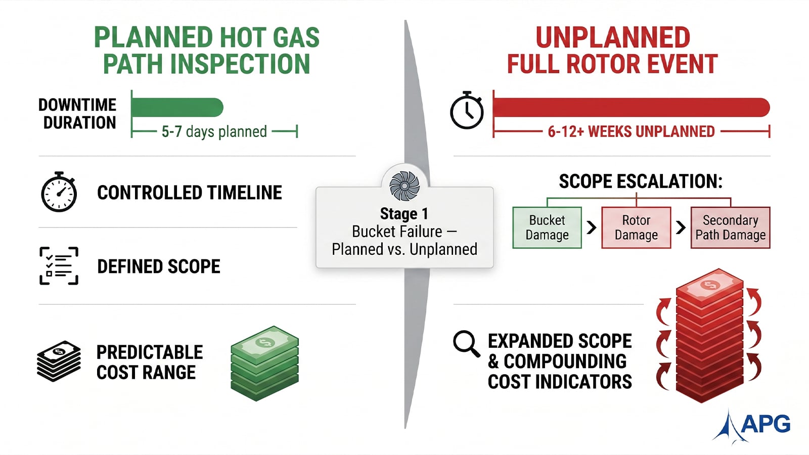 Rotor Risk What A Missed Bucket Failure Actually Costs Rotor Risk What A Missed Bucket Failure Actually Costs