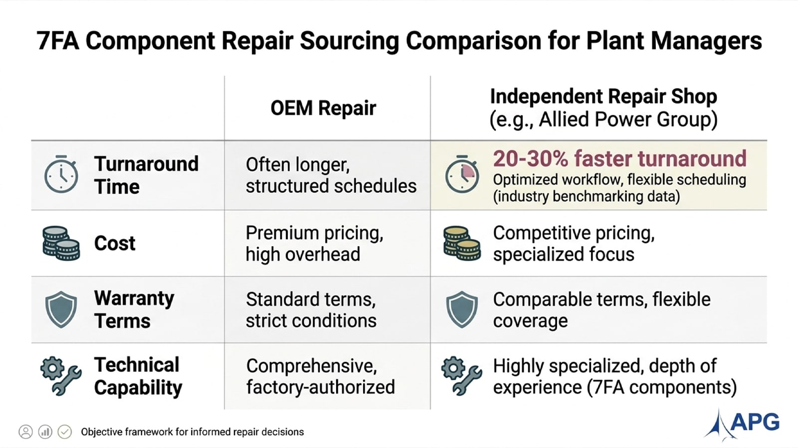 Oem Vs Independent Repair Shop Comparison Oem Vs Independent Repair Shop Comparison