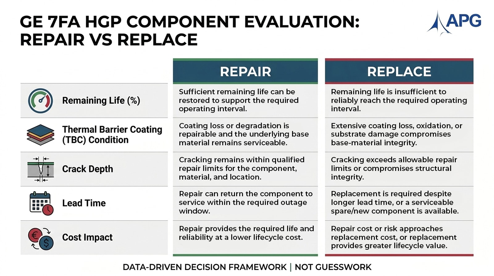 Ge 7fa Hgp Component Evaluation Repair Vs Replace Ge 7fa Hgp Component Evaluation Repair Vs Replace
