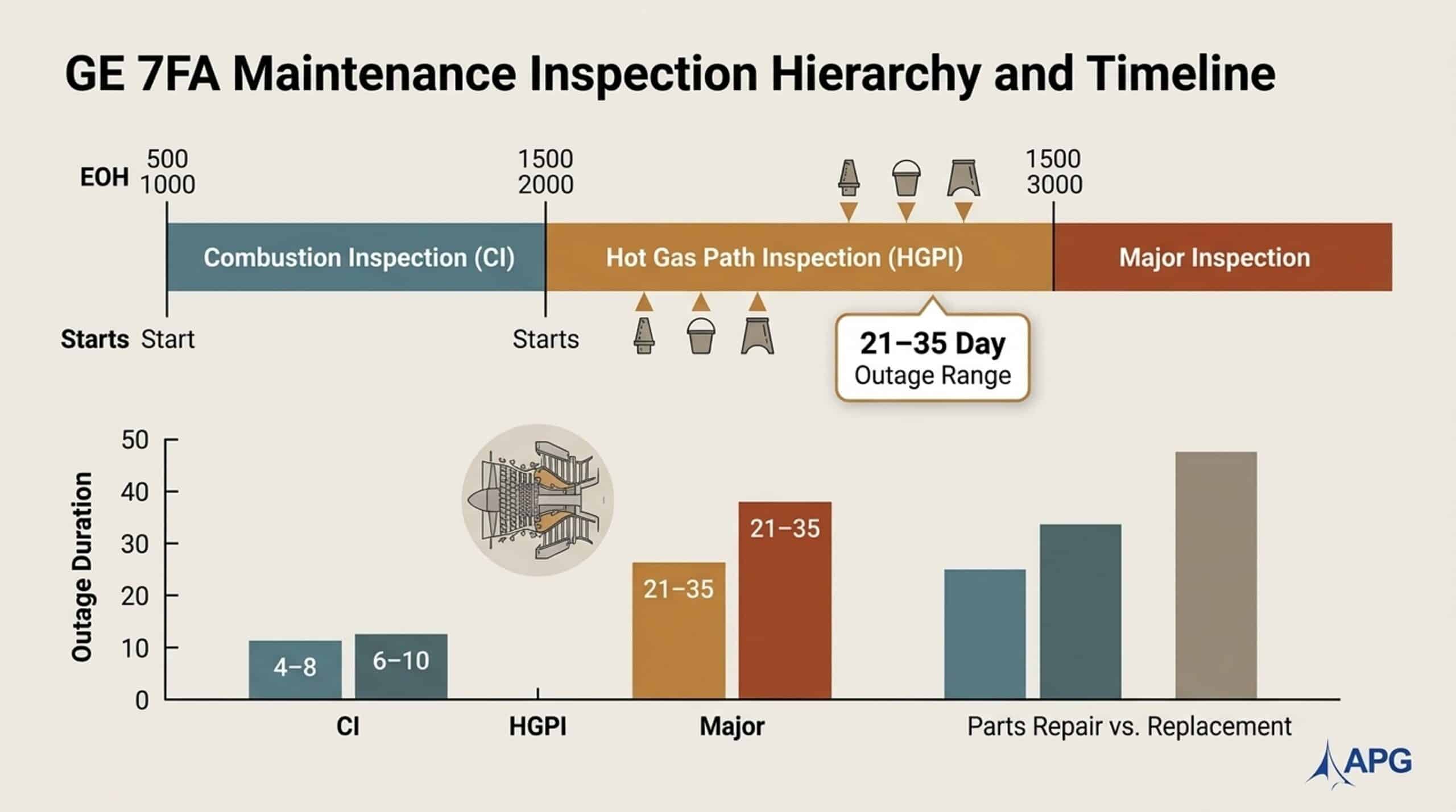 7fa Inspection Interval And Cost Chart 7fa Inspection Interval And Cost Chart